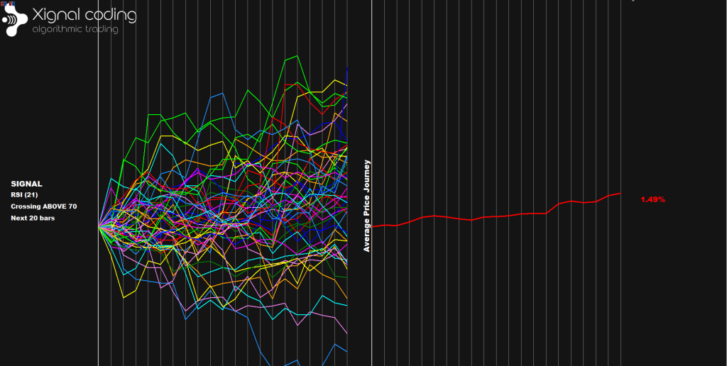 Ethereum RSI 21 OB