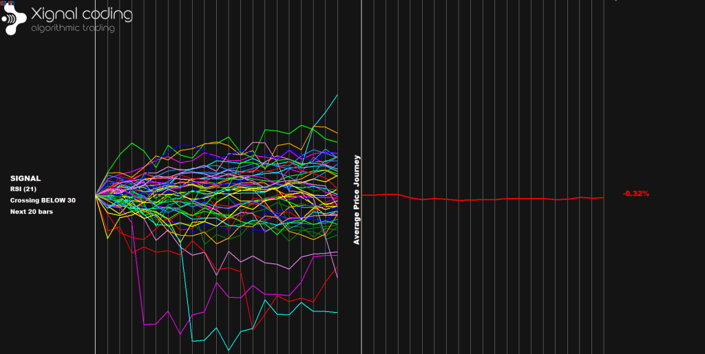 Ethereum RSI 21 OS